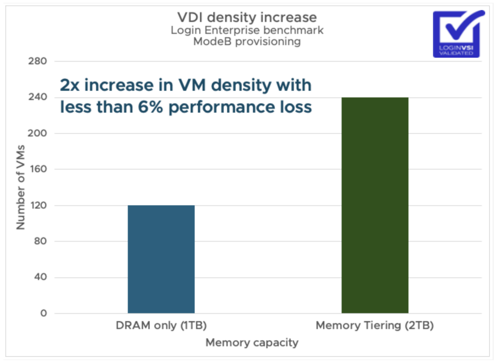 vdi_perf.png
