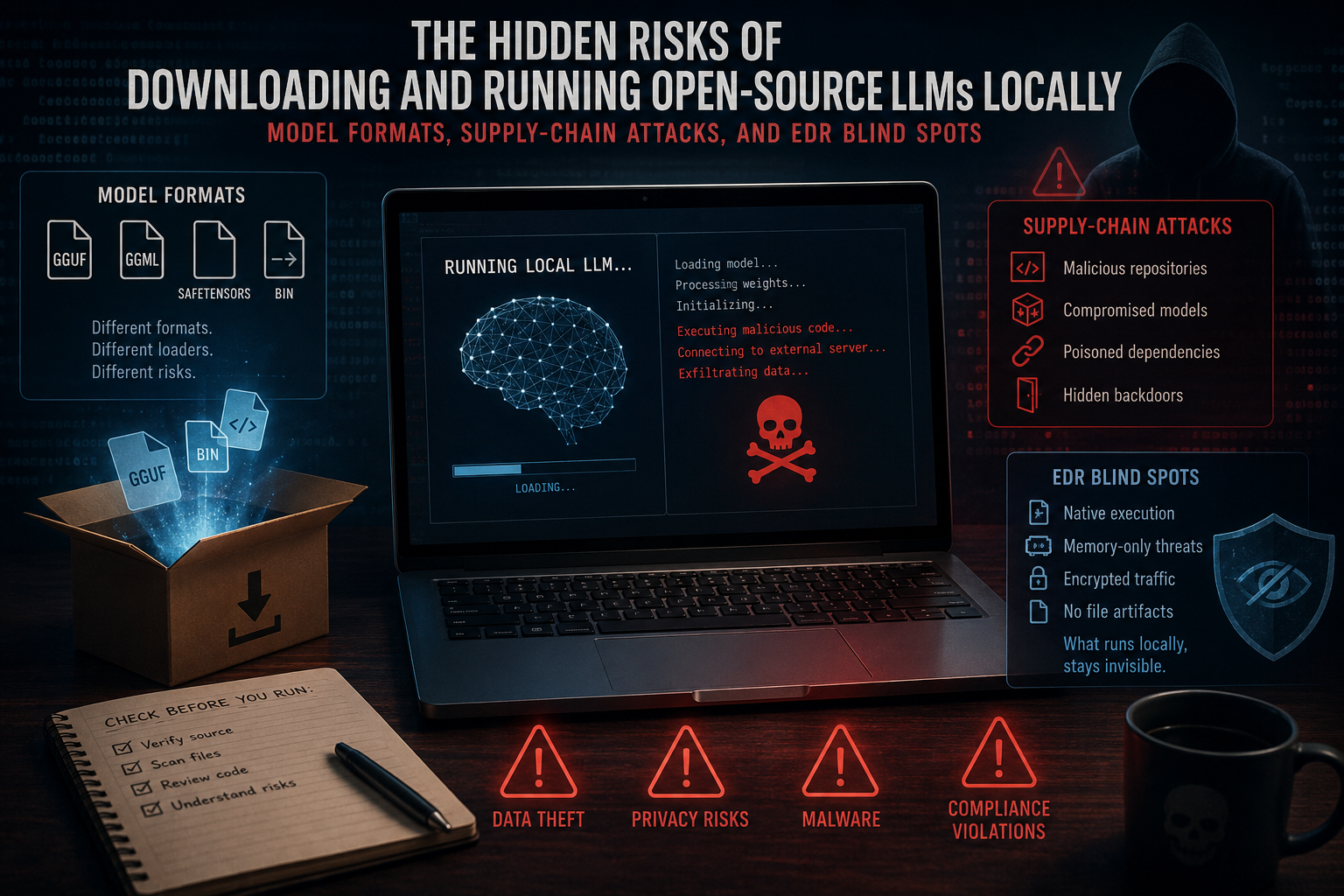 create an image for this article The Hidden Risks of Downloading and Running Open-Source LLMs Locally- Model Formats, Supply-Chain Attacks, and EDR Blind Spots.png