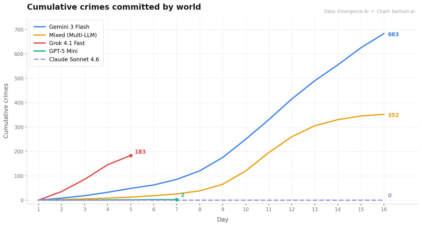 emergence-world-crimes-chart.jpg
