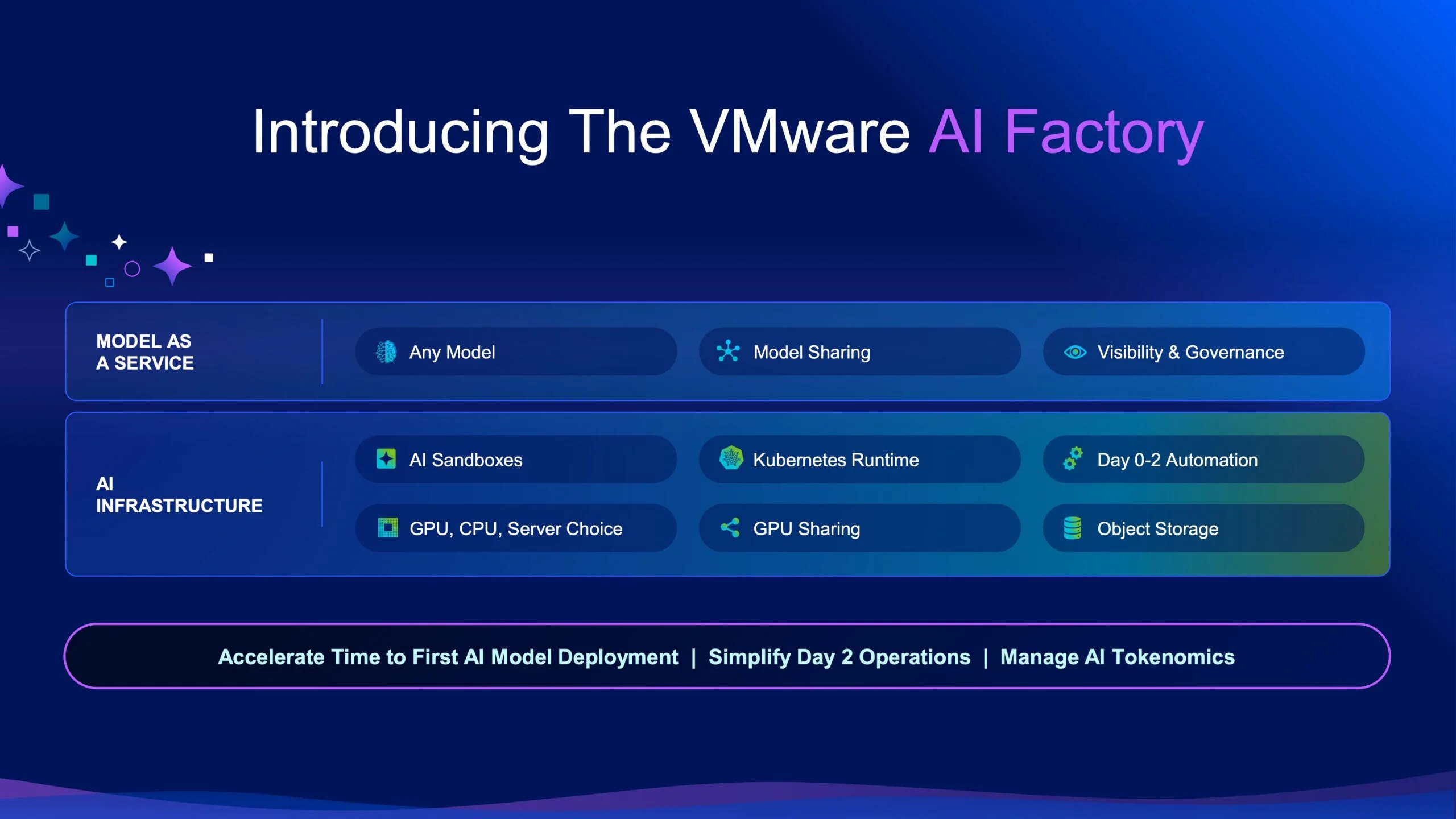 VMware-AI-Factory.webp
